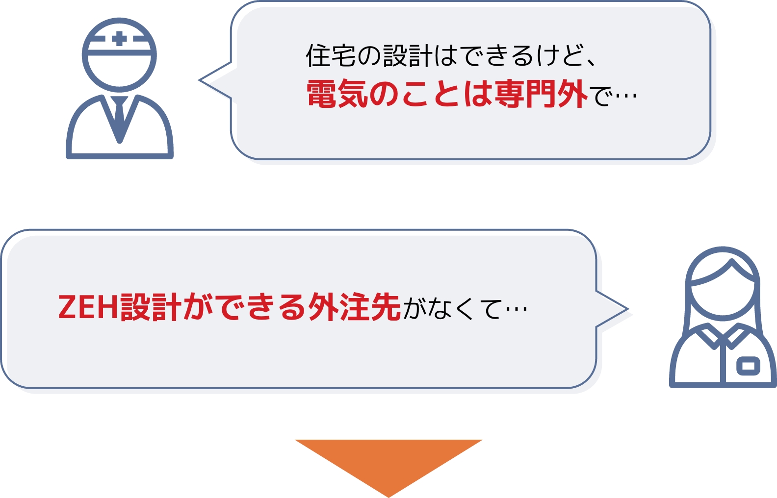 住宅の設計はできるけど、電気のことは専門外で… ZEH設計ができる外注先がなくて…